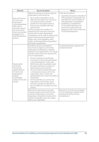 49
Obstacle Recommendation Means
None of the forms
of community
organization
currently legislated
offers all the
necessary options
for communities
to be most actively
engaged in the
local development
process.
Adjust the setting up of various types of
organizations communities to:
be as simple as possible to set up;
offer the most options for carrying on
non-profit economic activities;
provide the most opportunities to
interact and cooperate with local
governments.
For this purpose, the conditions of
registering and carrying on economic
activity that has been legislated for
cooperatives can be used, as well as those
ways of interacting with government
bodies that current legislation offers
bodies of self-organization of population
and public organizations.
•
•
•
There are two options:
expanding the powers of bodies of
self-organization of population by
amending the Law“On bodies of
self-organization of population;”
establishing a targeted form
of non-profit organization for
community organizations by
adopting a new version of the Law
“On local development.”
•
•
Preparing the
documents
necessary to
register all forms
of community
organizations
requires
considerable
outlays of time and
money.
Simplify the process of preparing
documents to register a community
organization by legislating a standard
statute for such organizations. This statute
should contain three main requirements
of such organizations:
At town meetings to decide basic
issues tied to community participation
in local development, no less than
80% of domiciled households should
be represented, that is, at least one
representative per household.
The same level of representativeness
is necessary to set up a community
organization, that is, at least one
representative from no less than 80% of
households.
At the assemblies of a community
organization at which basic issues
around its activities are decided, no
less than 80% of its members must be
present.
•
•
•
A Cabinet Resolution approves the
Standard Provision
Remove the requirement to provide
notarized copies of documents for the
purpose of registering a community
organization should be removed, which
would considerably reduce the outlays
tied to such registration.
Amend Art. 24 of the Law of Ukraine
“On the registration of legal entities
and physical entities that are
entrepreneurs”
Recommendations for enabling a community-based approach to local development (CBA)
 