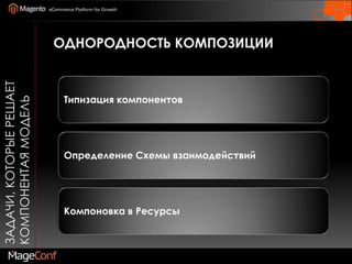 Задачи, которые решает компонентая модельОднородность композиции