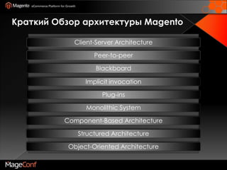 Краткий Обзор архитектуры Magento