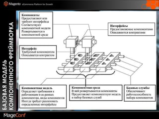 Базовая модель компонентного фреймворка