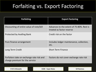 CAIIB Super Notes: Corporate Banking: Module A: Corporate Banking and ...