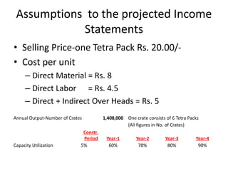 Assumptions to the projected Income
Statements
• Selling Price-one Tetra Pack Rs. 20.00/-
• Cost per unit
– Direct Material = Rs. 8
– Direct Labor = Rs. 4.5
– Direct + Indirect Over Heads = Rs. 5
Annual Output-Number of Crates 1,408,000 One crate consists of 6 Tetra Packs
(All figures in No. of Crates)
Constr.
Period Year-1 Year-2 Year-3 Year-4
Capacity Utilization 5% 60% 70% 80% 90%
 