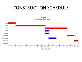 CONSTRUCTION SCHEDULE
 