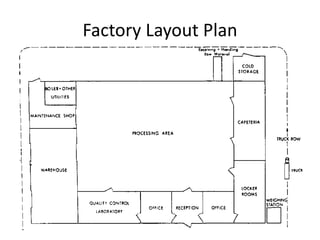 Factory Layout Plan
 