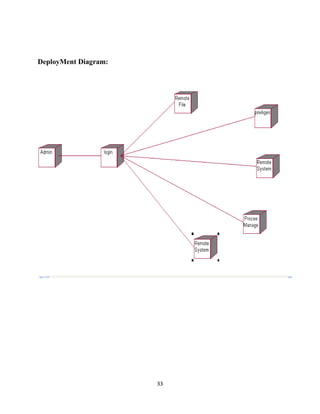Graphical Password Authenticationimp.docx2 | PDF