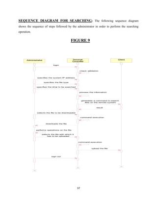 Graphical Password Authenticationimp.docx2 | PDF
