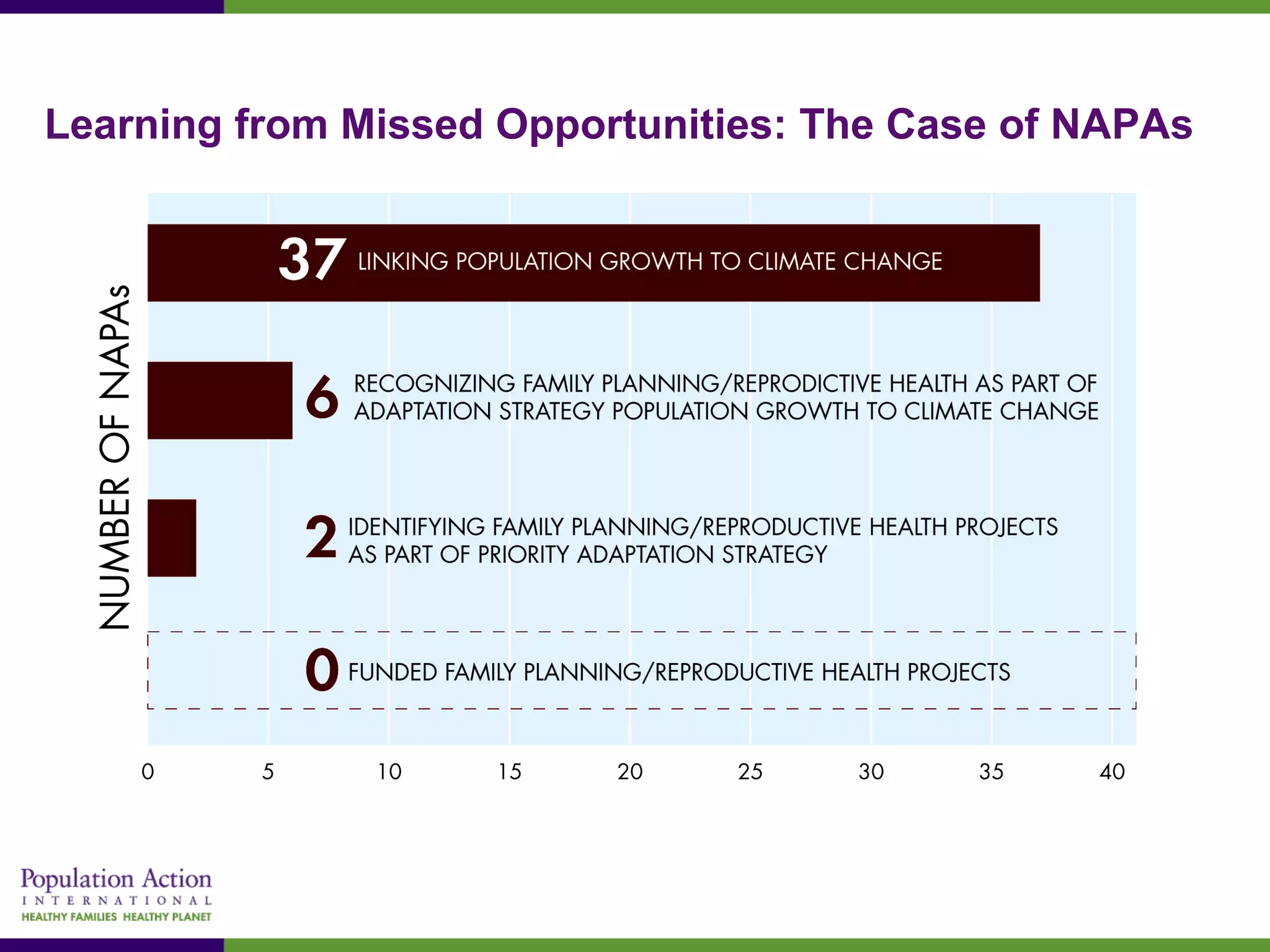 Learning from Missed Opportunities: The Case of NAPAs