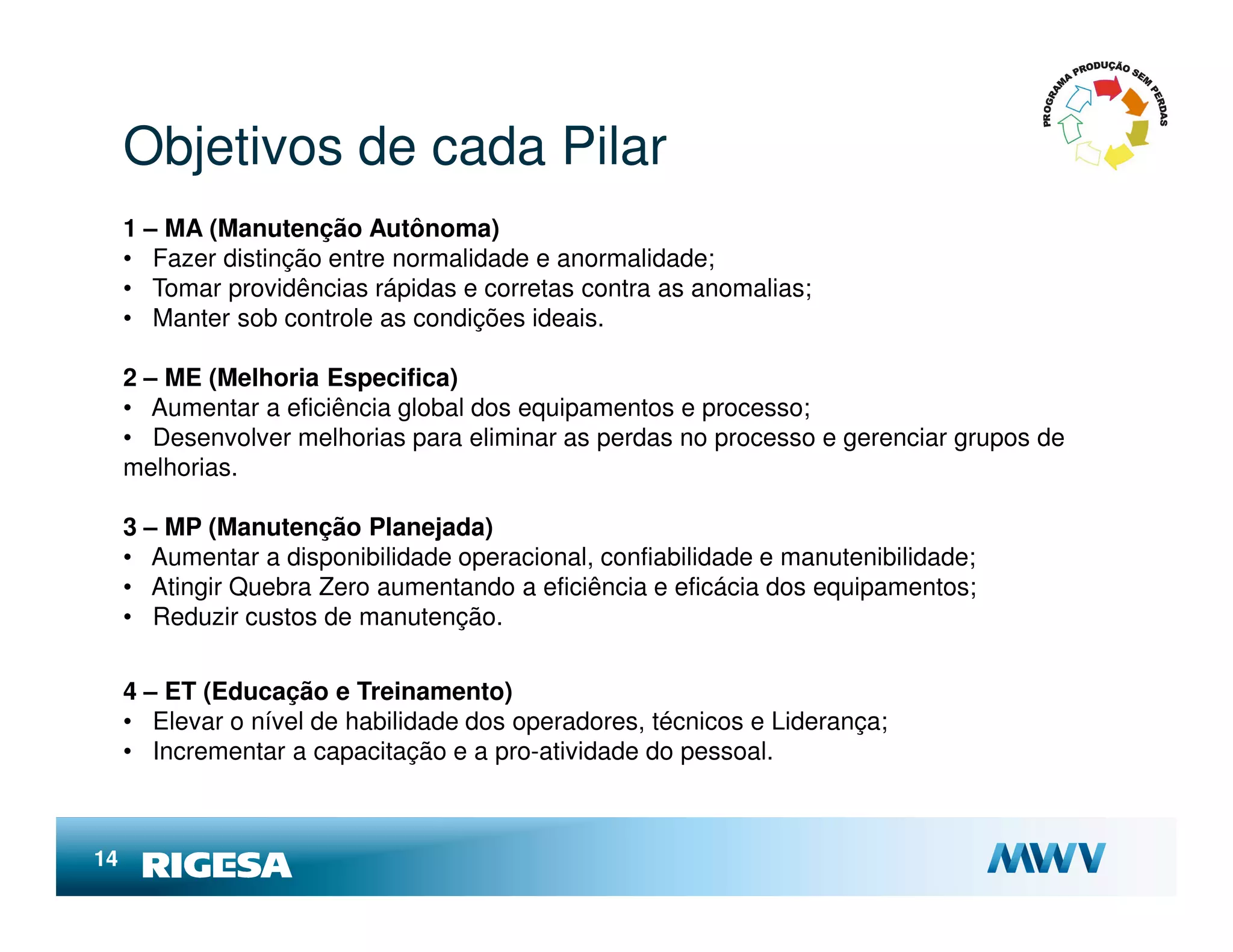 Objetivos de cada Pilar
     1 – MA (Manutenção Autônoma)
     • Fazer distinção entre normalidade e anormalidade;
     • Tomar providências rápidas e corretas contra as anomalias;
     • Manter sob controle as condições ideais.

     2 – ME (Melhoria Especifica)
     • Aumentar a eficiência global dos equipamentos e processo;
     • Desenvolver melhorias para eliminar as perdas no processo e gerenciar grupos de
     melhorias.

     3 – MP (Manutenção Planejada)
     • Aumentar a disponibilidade operacional, confiabilidade e manutenibilidade;
     • Atingir Quebra Zero aumentando a eficiência e eficácia dos equipamentos;
     • Reduzir custos de manutenção.


     4 – ET (Educação e Treinamento)
     • Elevar o nível de habilidade dos operadores, técnicos e Liderança;
     • Incrementar a capacitação e a pro-atividade do pessoal.



14
 