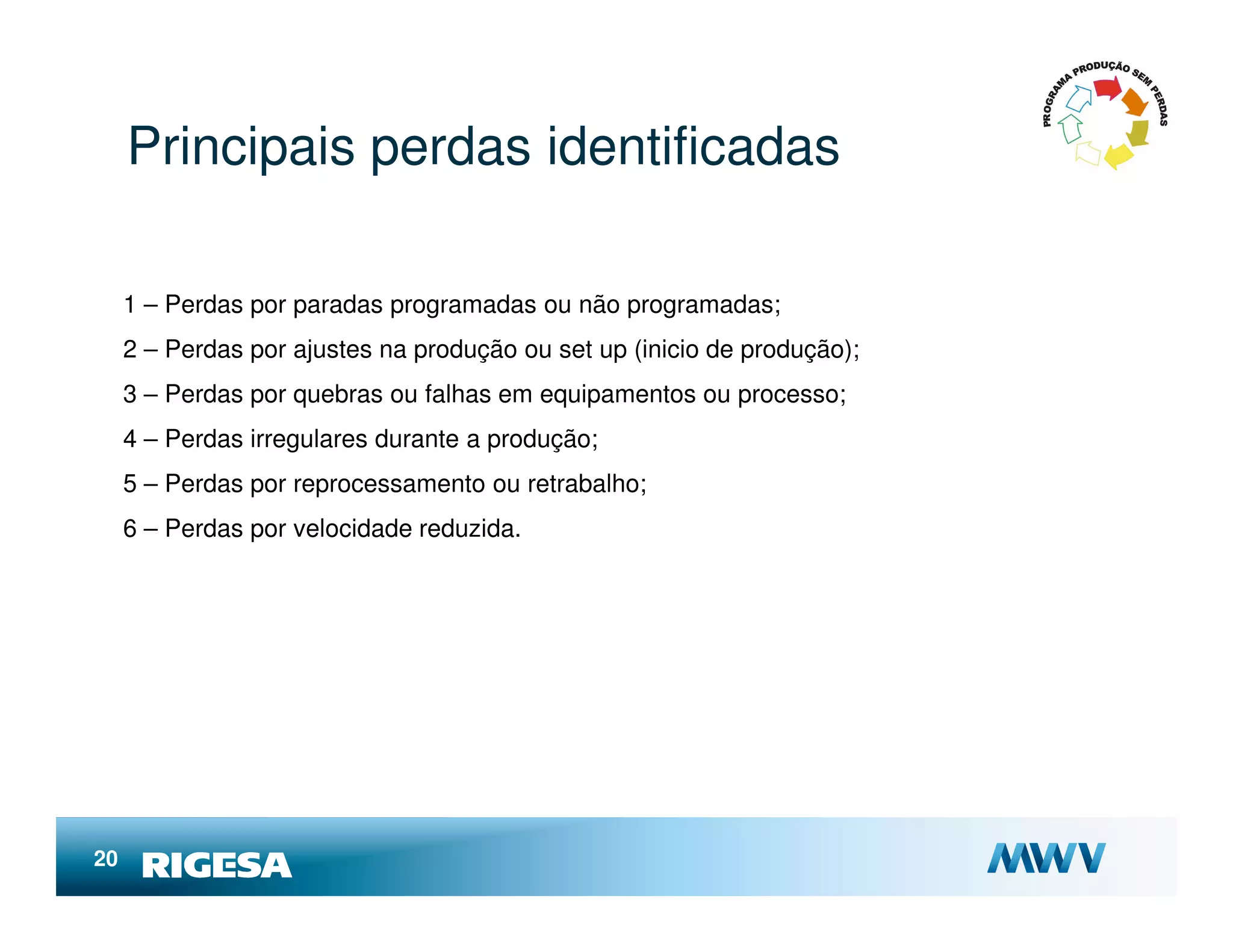 Principais perdas identificadas

     1 – Perdas por paradas programadas ou não programadas;
     2 – Perdas por ajustes na produção ou set up (inicio de produção);
     3 – Perdas por quebras ou falhas em equipamentos ou processo;
     4 – Perdas irregulares durante a produção;
     5 – Perdas por reprocessamento ou retrabalho;
     6 – Perdas por velocidade reduzida.




20
 