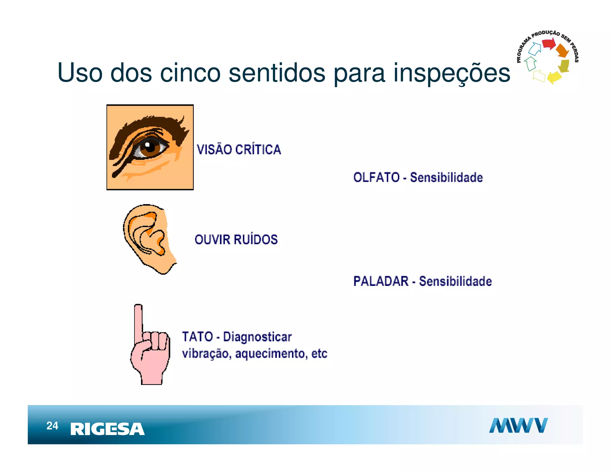 Uso dos cinco sentidos para inspeções




24
 