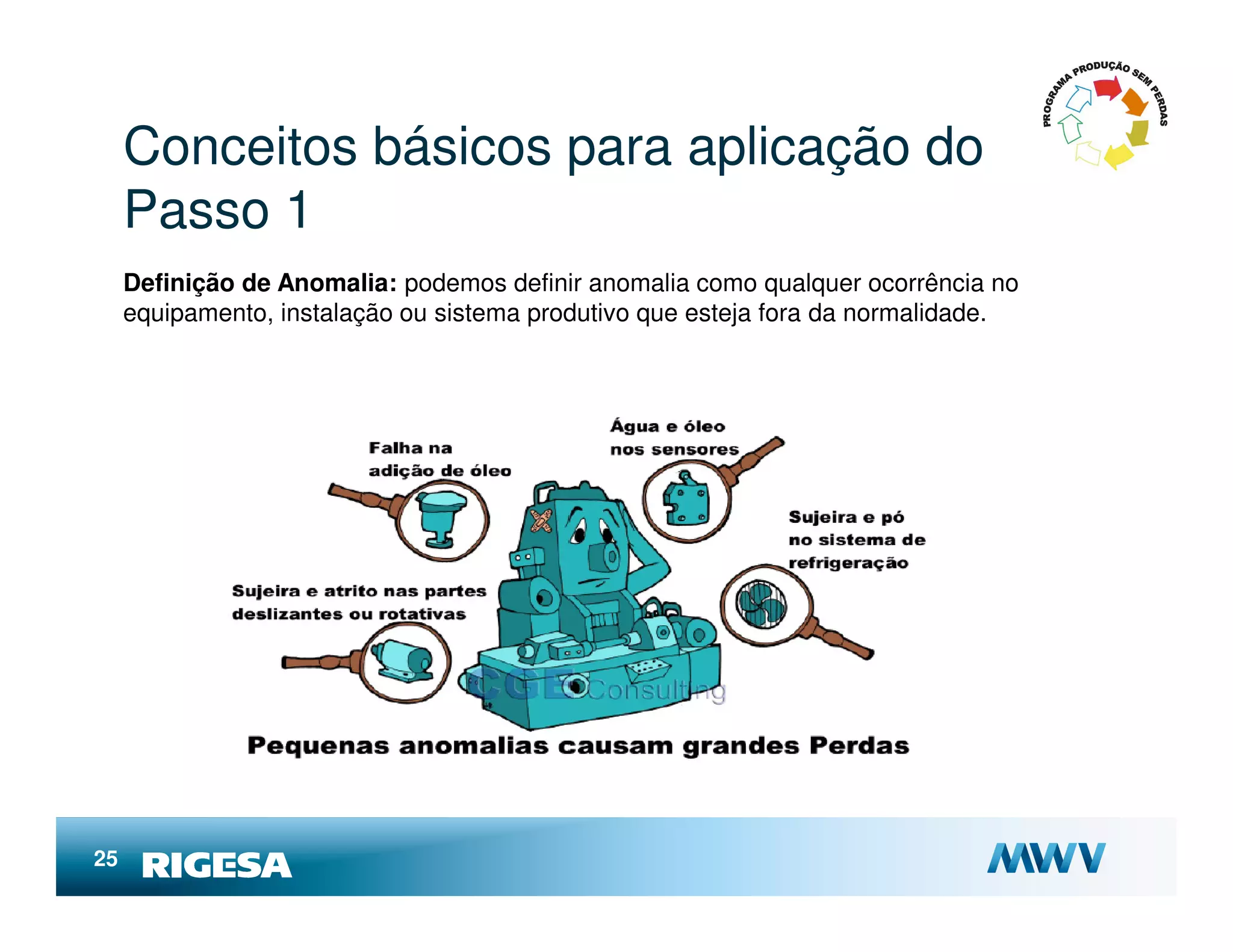 Conceitos básicos para aplicação do
     Passo 1
     Definição de Anomalia: podemos definir anomalia como qualquer ocorrência no
     equipamento, instalação ou sistema produtivo que esteja fora da normalidade.




25
 