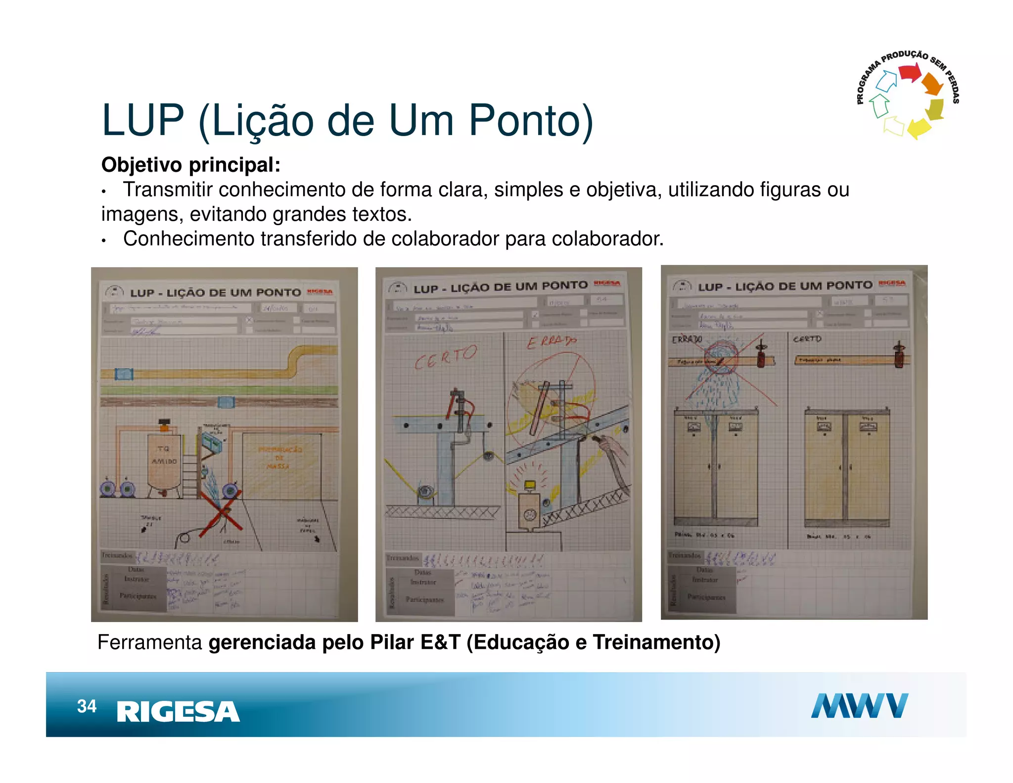 LUP (Lição de Um Ponto)
     Objetivo principal:
     • Transmitir conhecimento de forma clara, simples e objetiva, utilizando figuras ou
     imagens, evitando grandes textos.
     • Conhecimento transferido de colaborador para colaborador.




 Ferramenta gerenciada pelo Pilar E&T (Educação e Treinamento)


34
 
