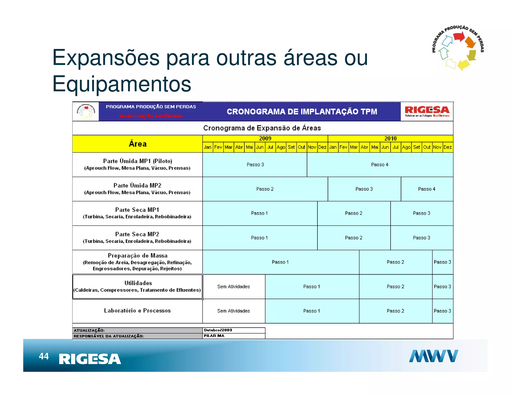 Expansões para outras áreas ou
     Equipamentos




44
 