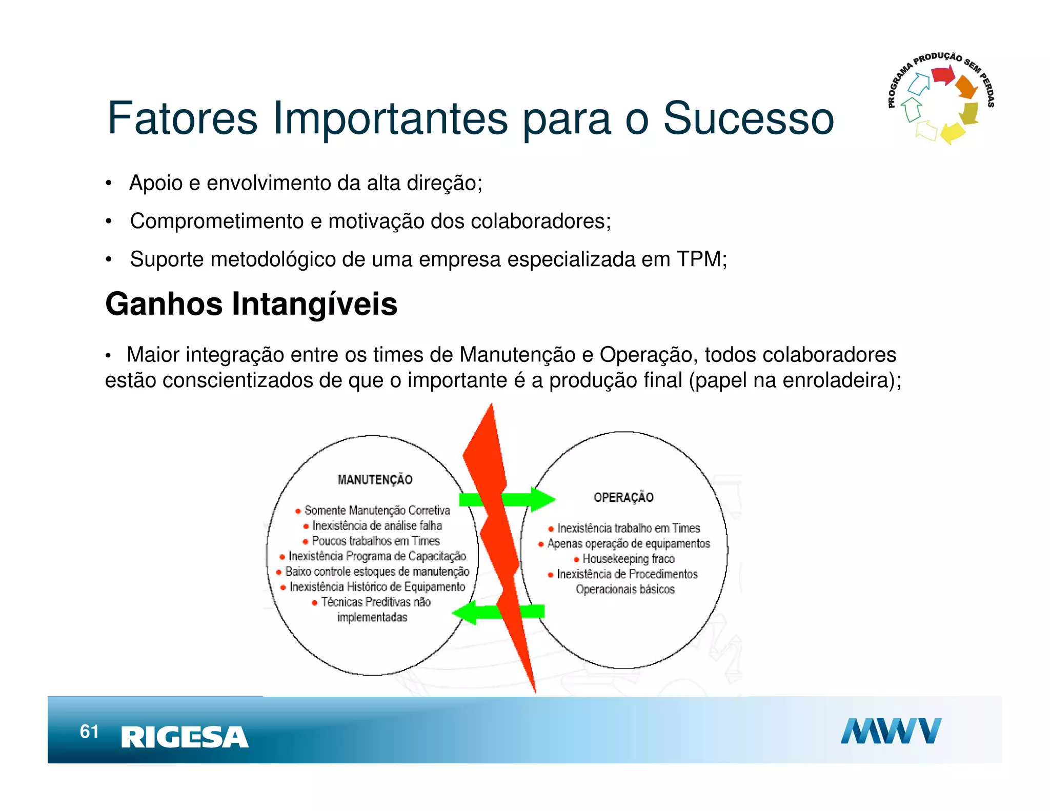 Fatores Importantes para o Sucesso
     • Apoio e envolvimento da alta direção;
     • Comprometimento e motivação dos colaboradores;
     • Suporte metodológico de uma empresa especializada em TPM;

     Ganhos Intangíveis
     • Maior integração entre os times de Manutenção e Operação, todos colaboradores
     estão conscientizados de que o importante é a produção final (papel na enroladeira);




61
 