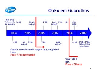 WCM - Empresa de Classe Mundial - Programa de  Transformação-Inovação-Excelência e Melhores Práticas