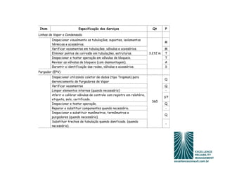 Item                      Especificação dos Serviços                          Qt      P
Linhas de Vapor e Condensado
        Inspecionar visualmente as tubulações, suportes, isolamentos
                                                                                      M
        térmicos e acessórios.
        Verificar vazamentos em tubulações, válvulas e acessórios.                    M
        Eliminar pontos de corrosão em tubulações, estruturas.              3.272 m   T
        Inspecionar e testar operação em válvulas de bloqueio.                        T
        Revisar as válvulas de bloqueio (com desmontagem).                            A
        Garantir a identificação das redes, válvulas e acessórios.                    S
Purgador (EPV)
        Inspecionar utilizando coletor de dados (tipo Trapman) para
                                                                                      Q
        Gerenciamento de Purgadores de Vapor
        Verificar vazamentos                                                          Q
        Limpar elementos internos (quando necessário)                                 -
        Aferir e calibrar válvulas de controle com registro em relatório,
                                                                                      ST
        etiqueta, selo, certificado.
                                                                             360
        Inspecionar e testar operação.                                                Q
        Reparar e substituir componentes quando necessário.                           -
        Inspecionar e substituir manômetros, termômetros e
                                                                                      Q
        purgadores (quando necessário).
        Substituir trechos de tubulação quando danificada. (quando
                                                                                      -
        necessário).
 