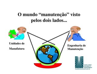 O mundo “manutenção” visto
           pelos dois lados...



Unidades de
                          Engenharia de
Manufatura                Manutenção
 