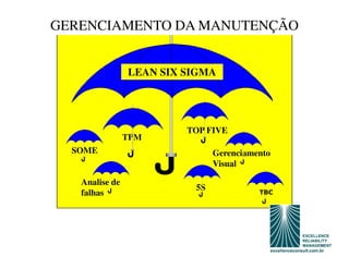 GERENCIAMENTO DA MANUTENÇÃO


                LEAN SIX SIGMA




                         TOP FIVE
                TPM
  SOME                         Gerenciamento
                               Visual

   Analise de
                          5S
   falhas                                TBC
 