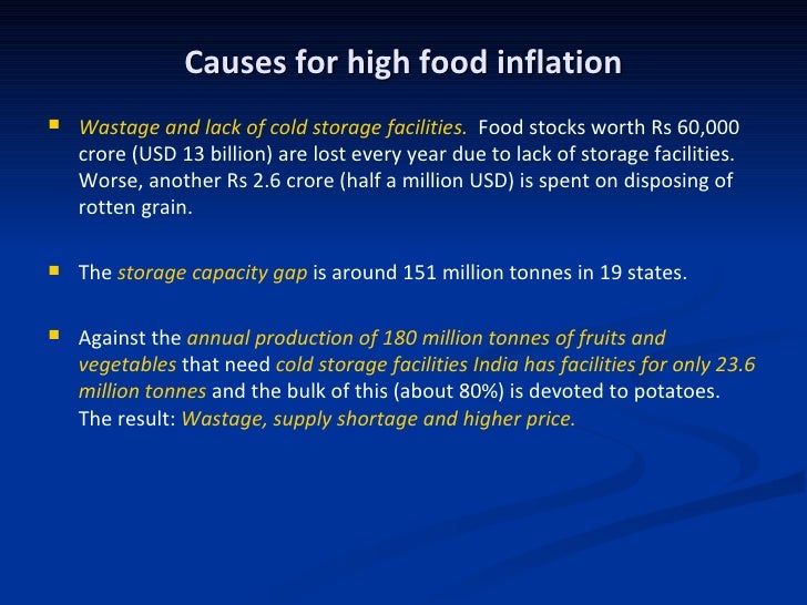 Food Inflation in India