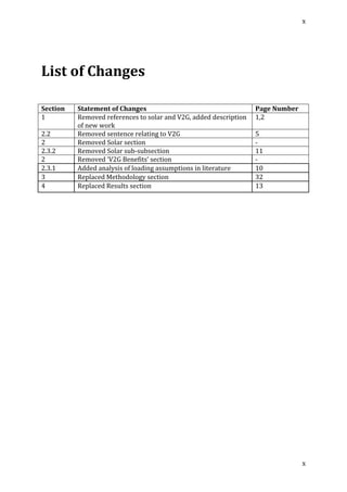 x	
  
	
  	
  
x	
  
	
  	
  
	
  
List	
  of	
  Changes	
  
	
  
	
  
	
  
Section	
   Statement	
  of	
  Changes	
   Page	
  Number	
  
1	
   Removed	
  references	
  to	
  solar	
  and	
  V2G,	
  added	
  description	
  
of	
  new	
  work	
  
1,2	
  
2.2	
   Removed	
  sentence	
  relating	
  to	
  V2G	
   5	
  
2	
   Removed	
  Solar	
  section	
   -­‐	
  
2.3.2	
   Removed	
  Solar	
  sub-­‐subsection	
   11	
  
2	
   Removed	
  ‘V2G	
  Benefits’	
  section	
   -­‐	
  
2.3.1	
   Added	
  analysis	
  of	
  loading	
  assumptions	
  in	
  literature	
   10	
  
3	
   Replaced	
  Methodology	
  section	
   32	
  
4	
   Replaced	
  Results	
  section	
   13	
  
 