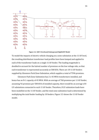 16	
  
	
  
16	
  
	
  
	
  
Figure	
  3.2:	
  400	
  V	
  Overhead/Underground	
  DIgSILENT	
  Model	
  
To	
  model	
  the	
  impacts	
  of	
  electric	
  vehicle	
  charging	
  on	
  a	
  zone	
  substation	
  at	
  the	
  11	
  kV	
  level,	
  
the	
  resulting	
  distribution	
  transformer	
  load	
  profiles	
  have	
  been	
  lumped	
  and	
  applied	
  to	
  
each	
  of	
  the	
  transformer	
  loads	
  on	
  a	
  single	
  11	
  kV	
  feeder.	
  The	
  loading	
  magnitude	
  is	
  
doubled	
  to	
  account	
  for	
  the	
  halved	
  number	
  of	
  premises	
  on	
  the	
  low	
  voltage	
  side,	
  so	
  that	
  
each	
  transformer	
  is	
  represented	
  accurately	
  at	
  500	
  kVA.	
  There	
  are	
  10	
  11	
  kV	
  feeders	
  
supplied	
  by	
  Glenmore	
  Park	
  Zone	
  Substation,	
  which	
  supplies	
  a	
  total	
  of	
  7596	
  premises.
	
   Glenmore	
  Park	
  Zone	
  Substation	
  has	
  2	
  x	
  45	
  MVA	
  transformers	
  installed,	
  and	
  
hence	
  has	
  an	
  N-­‐1	
  capacity	
  of	
  45	
  MVA.	
  With	
  an	
  average	
  of	
  760	
  premises	
  per	
  11	
  kV	
  feeder,	
  
assuming	
  92	
  premises	
  per	
  500	
  kVA	
  of	
  installed	
  capacity,	
  there	
  would	
  be	
  an	
  average	
  of	
  8	
  
LV	
  substations	
  connected	
  to	
  each	
  11	
  kV	
  feeder.	
  Therefore,	
  8	
  LV	
  substation	
  loads	
  have	
  
been	
  modelled	
  on	
  the	
  11	
  kV	
  feeder,	
  and	
  the	
  total	
  zone	
  substation	
  load	
  is	
  determined	
  by	
  
multiplying	
  the	
  total	
  feeder	
  loading	
  by	
  10	
  feeders.	
  Figure	
  3.3	
  shows	
  the	
  11	
  kV	
  feeder	
  
model.	
  
 