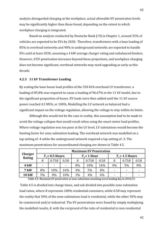 42	
  
	
  
42	
  
	
  
analysis	
  disregarded	
  charging	
  at	
  the	
  workplace,	
  actual	
  allowable	
  EV	
  penetration	
  levels	
  
may	
  be	
  significantly	
  higher	
  than	
  those	
  found,	
  depending	
  on	
  the	
  extent	
  to	
  which	
  
workplace	
  charging	
  is	
  integrated.	
  	
  
Based	
  on	
  analysis	
  conducted	
  by	
  Deutsche	
  Bank	
  [19]	
  in	
  Chapter	
  1,	
  around	
  35%	
  of	
  
vehicles	
  are	
  expected	
  to	
  be	
  EVs	
  by	
  2030.	
  	
  Therefore,	
  transformers	
  with	
  a	
  base	
  loading	
  of	
  
85%	
  in	
  overhead	
  networks	
  and	
  90%	
  in	
  underground	
  networks	
  are	
  expected	
  to	
  handle	
  
EVs	
  until	
  at	
  least	
  2030,	
  assuming	
  a	
  4	
  kW	
  average	
  charger	
  rating	
  and	
  unbalanced	
  feeders.	
  
However,	
  if	
  EV	
  penetration	
  increases	
  beyond	
  these	
  projections,	
  and	
  workplace	
  charging	
  
does	
  not	
  become	
  significant,	
  overhead	
  networks	
  may	
  need	
  upgrading	
  as	
  early	
  as	
  this	
  
decade.	
  	
  
4.2.3 11	
  kV	
  Transformer	
  Loading	
  
	
  
By	
  scaling	
  the	
  base	
  house	
  load	
  profiles	
  of	
  the	
  550	
  kVA	
  overhead	
  LV	
  transformer,	
  a	
  
loading	
  of	
  85.8%	
  was	
  required	
  to	
  cause	
  a	
  loading	
  of	
  96.67%	
  in	
  the	
  11	
  kV	
  model,	
  due	
  to	
  
the	
  significant	
  proportion	
  of	
  losses.	
  EV	
  loads	
  were	
  then	
  added	
  until	
  the	
  11	
  kV	
  source	
  
power	
  reached	
  4.5	
  MVA,	
  or	
  100%.	
  Modelling	
  the	
  LV	
  network	
  as	
  balanced	
  had	
  a	
  
significant	
  impact	
  on	
  the	
  voltage	
  regulation,	
  allowing	
  the	
  voltage	
  to	
  stay	
  within	
  its	
  limits.	
  
	
   Although	
  this	
  would	
  not	
  be	
  the	
  case	
  in	
  reality,	
  this	
  assumption	
  had	
  to	
  be	
  made	
  to	
  
avoid	
  the	
  voltage	
  collapse	
  that	
  would	
  result	
  when	
  using	
  the	
  smart	
  meter	
  load	
  profiles.	
  
Where	
  voltage	
  regulation	
  was	
  too	
  poor	
  at	
  the	
  LV	
  level,	
  LV	
  substations	
  would	
  become	
  the	
  
limiting	
  factor	
  for	
  zone	
  substation	
  loading.	
  The	
  overhead	
  network	
  was	
  modelled	
  on	
  a	
  
tap	
  setting	
  of	
  -­‐4	
  while	
  the	
  underground	
  network	
  required	
  a	
  tap	
  setting	
  of	
  -­‐3.	
  The	
  
maximum	
  penetrations	
  for	
  uncoordinated	
  charging	
  are	
  shown	
  in	
  Table	
  4.5.	
  
Charger	
  
Rating	
  
Maximum	
  EV	
  Penetration	
  
𝑻 𝒄=	
  0.5	
  Hours	
   𝑻 𝒄=	
  1	
  Hour	
   𝑻 𝒄=	
  1.5	
  Hours	
  
𝑅	
   0.75𝑅	
   0.5𝑅	
   𝑅	
   0.75𝑅	
   0.5𝑅	
   𝑅	
   0.75𝑅	
   0.5𝑅	
  
4	
  kW	
   -­‐	
   -­‐	
   -­‐	
   8%	
   10%	
   16%	
   4%	
   5%	
   8%	
  
7	
  kW	
   8%	
   10%	
   16%	
   4%	
   5%	
   8%	
   -­‐	
   -­‐	
   -­‐	
  
10	
  kW	
   5%	
   8%	
   10%	
   3%	
   4%	
   6%	
   -­‐	
   -­‐	
   -­‐	
  
Table	
  4.5:	
  Maximum	
  EV	
  penetration	
  at	
  zone	
  substation	
  assuming	
  worst	
  loading	
  day	
  in	
  2010/11	
  
	
  Table	
  4.5	
  is	
  divided	
  into	
  charge	
  times,	
  and	
  sub	
  divided	
  into	
  possible	
  zone	
  substation	
  
load	
  ratios,	
  where	
  R	
  represents	
  100%	
  residential	
  customers,	
  while	
  0.5R	
  may	
  represent	
  
the	
  reality	
  that	
  50%	
  of	
  the	
  zone	
  substations	
  load	
  is	
  residential,	
  while	
  the	
  other	
  50%	
  may	
  
be	
  commercial	
  and/or	
  industrial.	
  The	
  EV	
  penetrations	
  were	
  found	
  by	
  simply	
  multiplying	
  
the	
  modelled	
  results,	
  R,	
  with	
  the	
  reciprocal	
  of	
  the	
  ratio	
  of	
  residential	
  to	
  non-­‐residential	
  
 