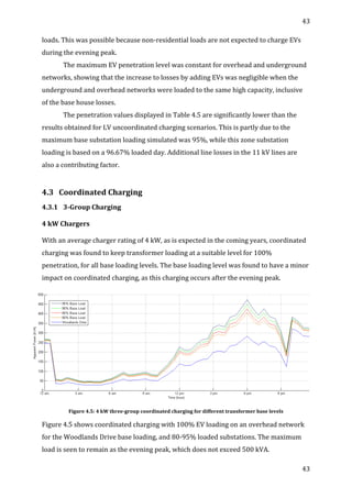 43	
  
	
  
43	
  
	
  
loads.	
  This	
  was	
  possible	
  because	
  non-­‐residential	
  loads	
  are	
  not	
  expected	
  to	
  charge	
  EVs	
  
during	
  the	
  evening	
  peak.	
  
The	
  maximum	
  EV	
  penetration	
  level	
  was	
  constant	
  for	
  overhead	
  and	
  underground	
  
networks,	
  showing	
  that	
  the	
  increase	
  to	
  losses	
  by	
  adding	
  EVs	
  was	
  negligible	
  when	
  the	
  
underground	
  and	
  overhead	
  networks	
  were	
  loaded	
  to	
  the	
  same	
  high	
  capacity,	
  inclusive	
  
of	
  the	
  base	
  house	
  losses.	
  	
  
	
   The	
  penetration	
  values	
  displayed	
  in	
  Table	
  4.5	
  are	
  significantly	
  lower	
  than	
  the	
  
results	
  obtained	
  for	
  LV	
  uncoordinated	
  charging	
  scenarios.	
  This	
  is	
  partly	
  due	
  to	
  the	
  
maximum	
  base	
  substation	
  loading	
  simulated	
  was	
  95%,	
  while	
  this	
  zone	
  substation	
  
loading	
  is	
  based	
  on	
  a	
  96.67%	
  loaded	
  day.	
  Additional	
  line	
  losses	
  in	
  the	
  11	
  kV	
  lines	
  are	
  
also	
  a	
  contributing	
  factor.	
  	
  	
  
	
  
4.3 Coordinated	
  Charging	
  
4.3.1 3-­‐Group	
  Charging	
  
	
  
4	
  kW	
  Chargers	
  
	
  
With	
  an	
  average	
  charger	
  rating	
  of	
  4	
  kW,	
  as	
  is	
  expected	
  in	
  the	
  coming	
  years,	
  coordinated	
  
charging	
  was	
  found	
  to	
  keep	
  transformer	
  loading	
  at	
  a	
  suitable	
  level	
  for	
  100%	
  
penetration,	
  for	
  all	
  base	
  loading	
  levels.	
  The	
  base	
  loading	
  level	
  was	
  found	
  to	
  have	
  a	
  minor	
  
impact	
  on	
  coordinated	
  charging,	
  as	
  this	
  charging	
  occurs	
  after	
  the	
  evening	
  peak.	
  	
  
	
  
Figure	
  4.5:	
  4	
  kW	
  three-­‐group	
  coordinated	
  charging	
  for	
  different	
  transformer	
  base	
  levels	
  
Figure	
  4.5	
  shows	
  coordinated	
  charging	
  with	
  100%	
  EV	
  loading	
  on	
  an	
  overhead	
  network	
  
for	
  the	
  Woodlands	
  Drive	
  base	
  loading,	
  and	
  80-­‐95%	
  loaded	
  substations.	
  The	
  maximum	
  
load	
  is	
  seen	
  to	
  remain	
  as	
  the	
  evening	
  peak,	
  which	
  does	
  not	
  exceed	
  500	
  kVA.	
  	
  
 