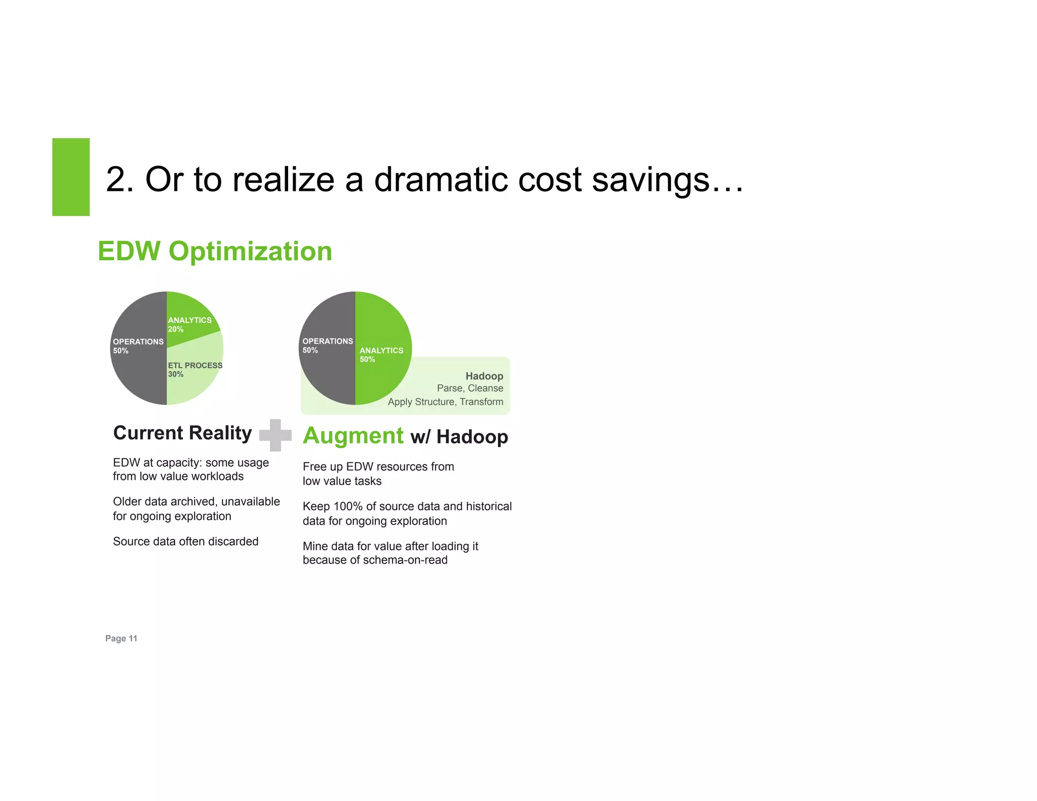 2. Or to realize a dramatic cost savings… 
EDW Optimization 
Page 11 
✚ 
OPERATIONS 
50% 
ANALYTICS 
20% 
ETL PROCESS 
30% 
OPERATIONS 
50% ANALYTICS 
50% 
Current Reality 
EDW at capacity: some usage 
from low value workloads 
Older data archived, unavailable 
for ongoing exploration 
Source data often discarded 
Hadoop 
Parse, Cleanse 
Apply Structure, Transform 
Augment w/ Hadoop 
Free up EDW resources from 
low value tasks 
Keep 100% of source data and historical 
data for ongoing exploration 
Mine data for value after loading it 
because of schema-on-read 
 