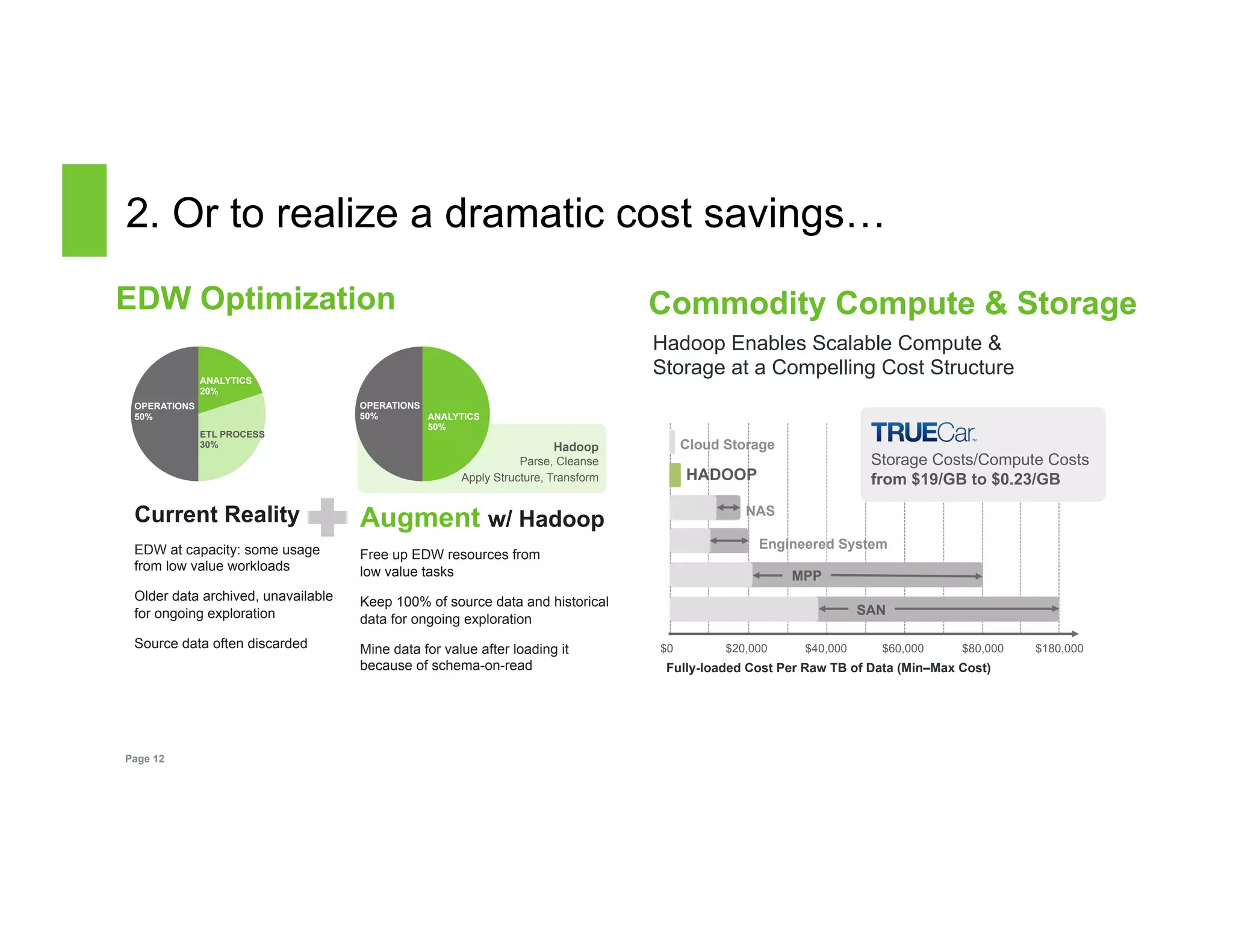 2. Or to realize a dramatic cost savings… 
EDW Optimization 
Page 12 
✚ 
OPERATIONS 
50% 
ANALYTICS 
20% 
ETL PROCESS 
30% 
OPERATIONS 
50% ANALYTICS 
50% 
Current Reality 
EDW at capacity: some usage 
from low value workloads 
Older data archived, unavailable 
for ongoing exploration 
Source data often discarded 
Augment w/ Hadoop 
Free up EDW resources from 
low value tasks 
Keep 100% of source data and historical 
data for ongoing exploration 
Mine data for value after loading it 
because of schema-on-read 
Commodity Compute & Storage 
Hadoop Enables Scalable Compute & 
Storage at a Compelling Cost Structure 
Cloud Storage 
Engineered System 
MPP 
SAN 
HADOOP 
NAS 
$0 $20,000 $40,000 $60,000 $80,000 $180,000 
Fully-loaded Cost Per Raw TB of Data (Min–Max Cost) 
Hadoop 
Parse, Cleanse 
Apply Structure, Transform 
Storage Costs/Compute Costs 
from $19/GB to $0.23/GB 
 