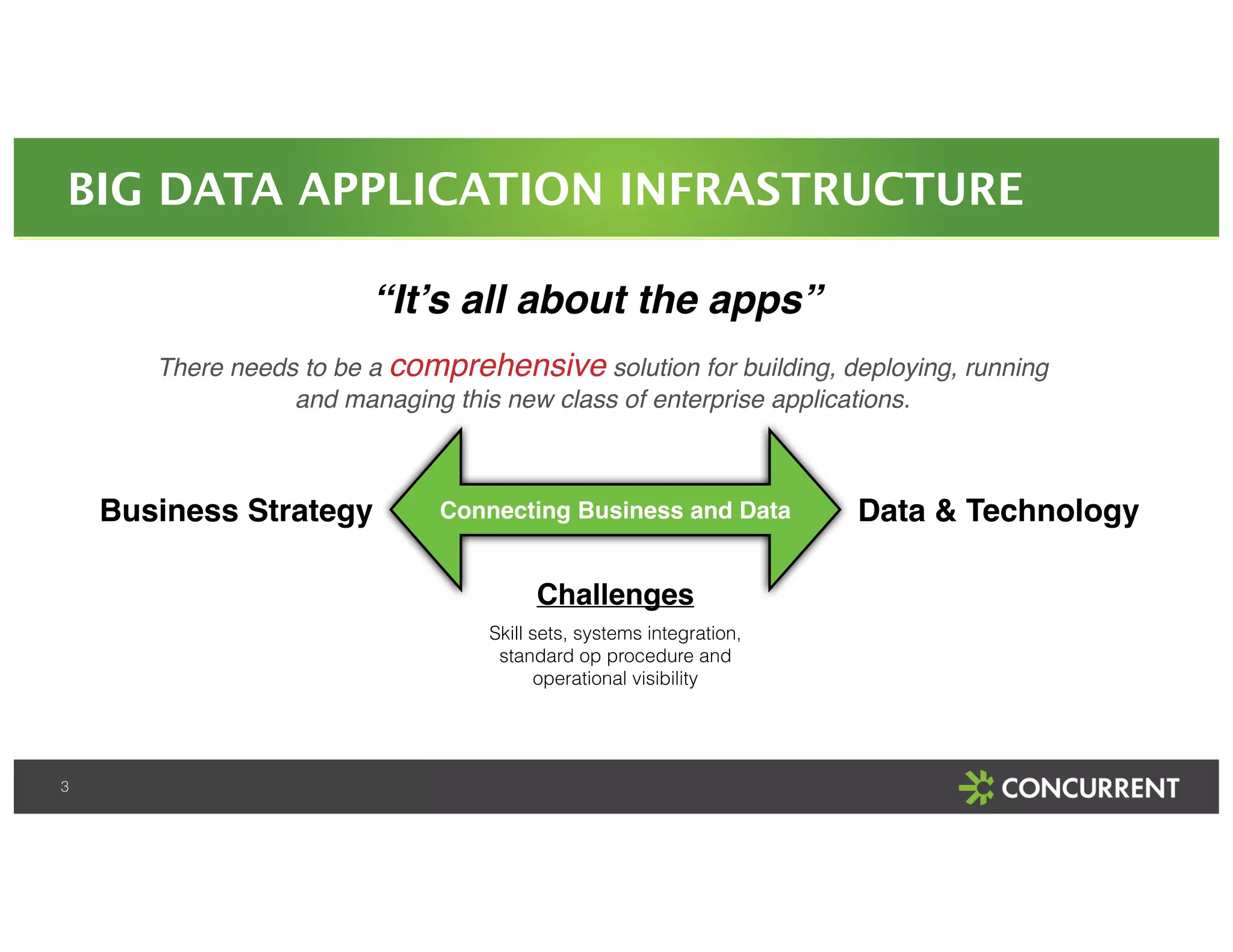 BIG DATA APPLICATION INFRASTRUCTURE 
3 
“It’s all about the apps”" 
There needs to be a comprehensive solution for building, deploying, running 
and managing this new class of enterprise applications. 
Business Strategy Connecting Business and Data 
Data & Technology 
Challenges! 
! 
Skill sets, systems integration, 
standard op procedure and 
operational visibility 
 