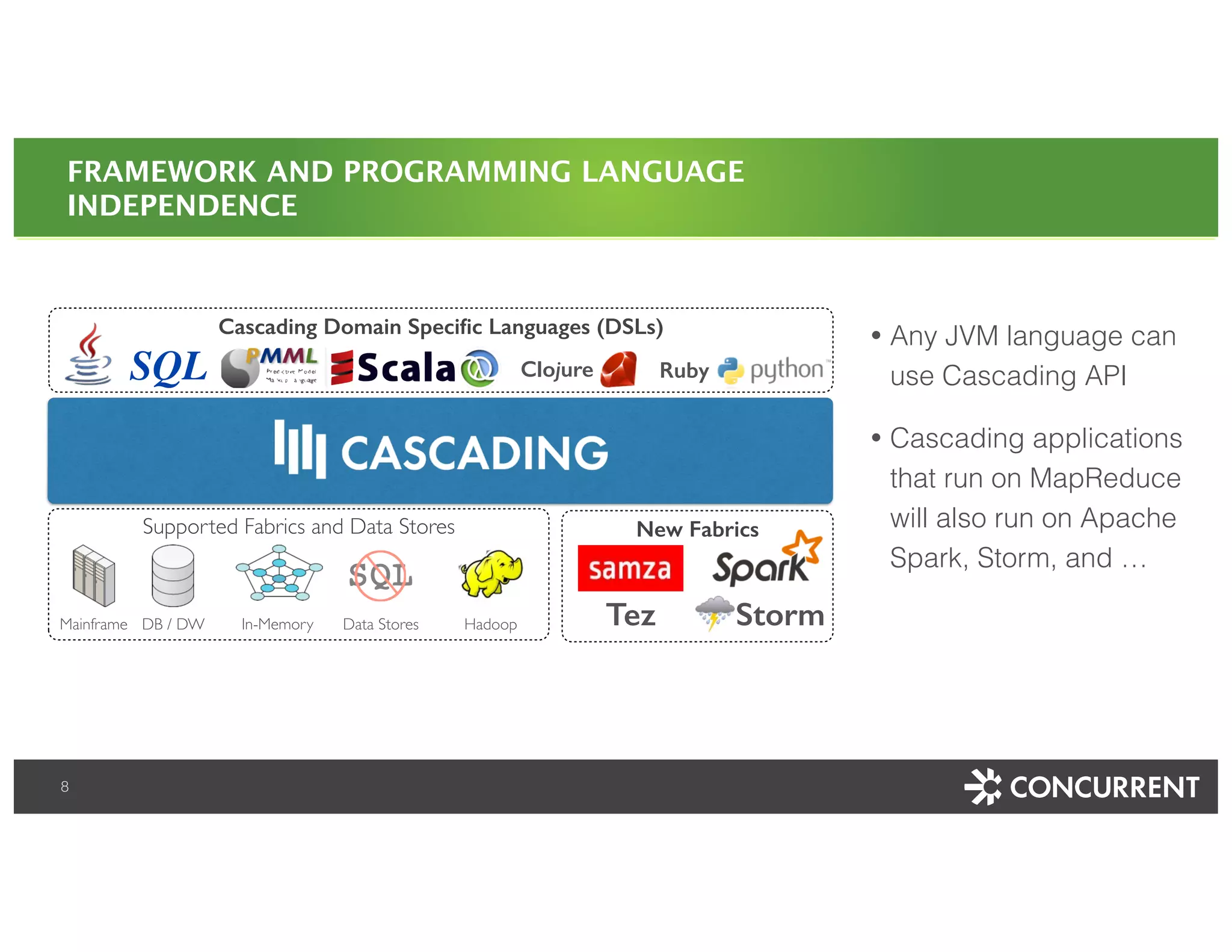 FRAMEWORK AND PROGRAMMING LANGUAGE 
INDEPENDENCE 
Cascading Domain Specific Languages (DSLs) 
8 
SQL Clojure Ruby 
New Fabrics 
Tez Storm 
Supported Fabrics and Data Stores 
Mainframe DB / DW In-Memory Data Stores Hadoop 
! 
• Any JVM language can 
use Cascading API 
• Cascading applications 
that run on MapReduce 
will also run on Apache 
Spark, Storm, and … 
 