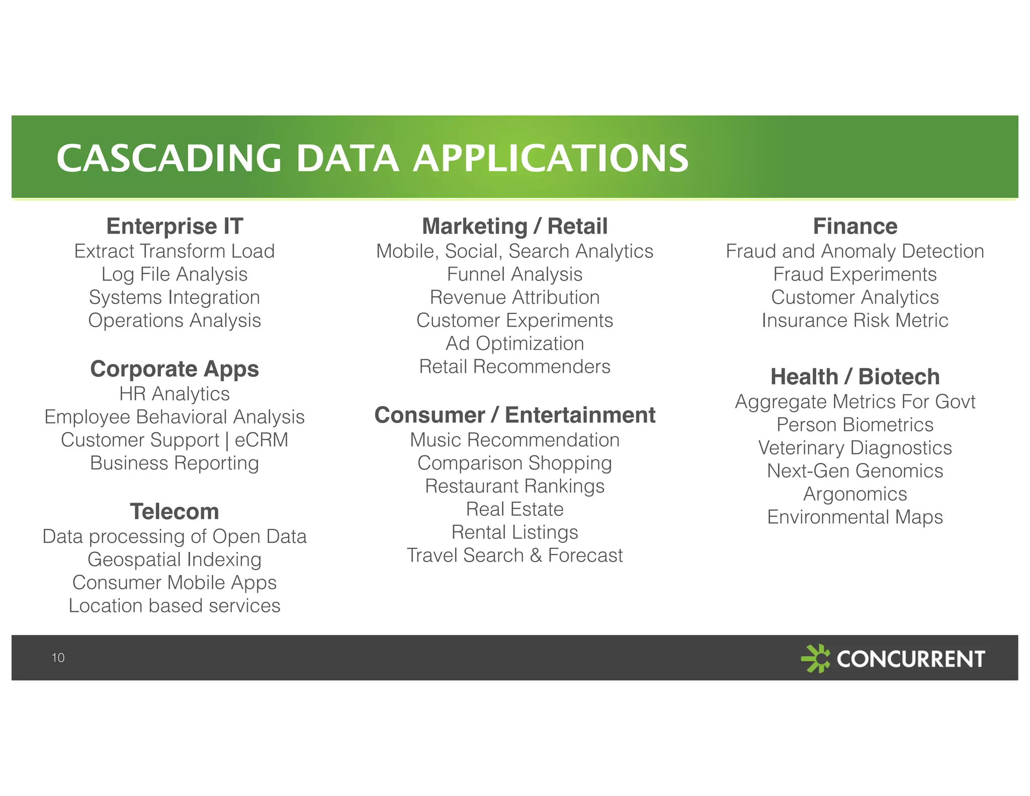 CASCADING DATA APPLICATIONS 
10 
Enterprise IT! 
Extract Transform Load 
Log File Analysis 
Systems Integration 
Operations Analysis 
! 
Corporate Apps! 
HR Analytics 
Employee Behavioral Analysis 
Customer Support | eCRM 
Business Reporting 
! 
Telecom! 
Data processing of Open Data 
Geospatial Indexing 
Consumer Mobile Apps 
Location based services 
Marketing / Retail! 
Mobile, Social, Search Analytics 
Funnel Analysis 
Revenue Attribution 
Customer Experiments 
Ad Optimization 
Retail Recommenders 
! 
Consumer / Entertainment! 
Music Recommendation 
Comparison Shopping 
Restaurant Rankings 
Real Estate 
Rental Listings 
Travel Search & Forecast 
! 
! 
Finance! 
Fraud and Anomaly Detection 
Fraud Experiments 
Customer Analytics 
Insurance Risk Metric 
! 
Health / Biotech! 
Aggregate Metrics For Govt 
Person Biometrics 
Veterinary Diagnostics 
Next-Gen Genomics 
Argonomics 
Environmental Maps 
! 
 
