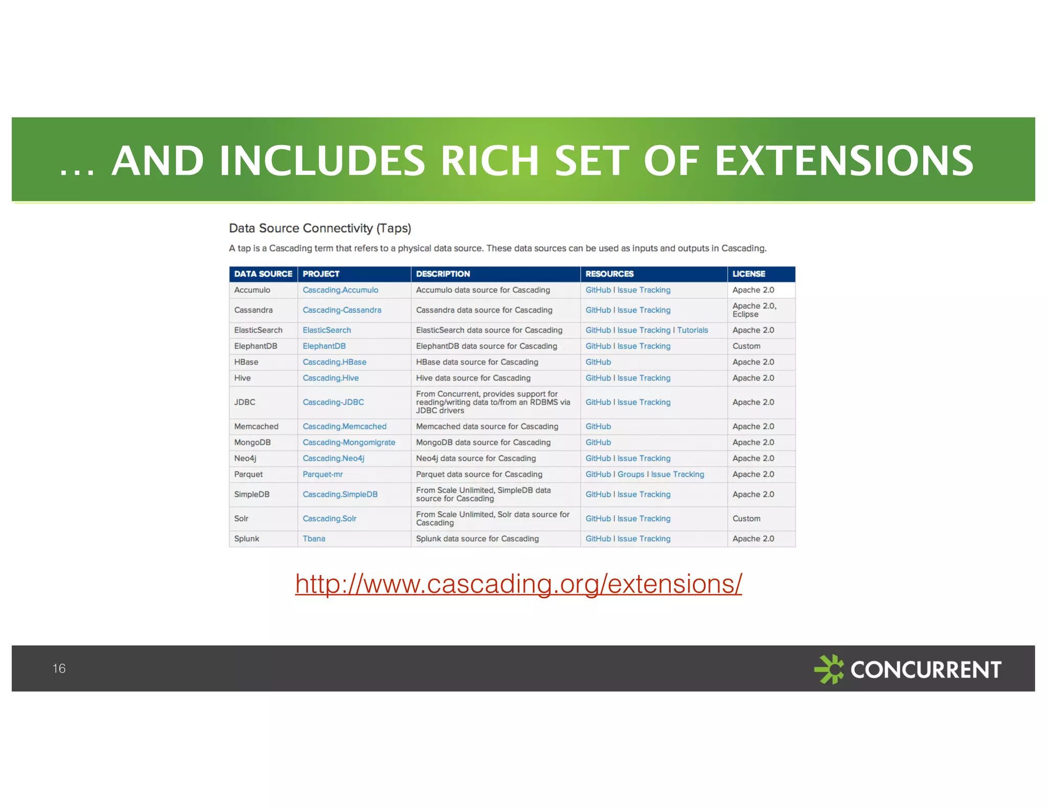 … AND INCLUDES RICH SET OF EXTENSIONS 
16 
http://www.cascading.org/extensions/ 
 