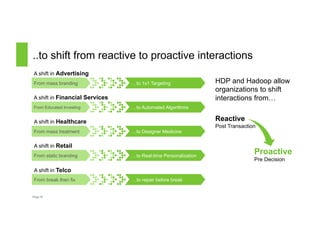 ..to shift from reactive to proactive interactions 
A shift in Advertising 
From mass branding …to 1x1 Targeting 
A shift in Financial Services 
From Educated Investing …to Automated Algorithms 
A shift in Healthcare 
From mass treatment …to Designer Medicine 
A shift in Retail 
A shift in Telco 
Page 10 
HDP and Hadoop allow 
organizations to shift 
interactions from… 
Reactive 
Post Transaction 
Proactive 
Pre Decision 
…to Real-t From static branding ime Personalization 
From break then fix …to repair before break 
 