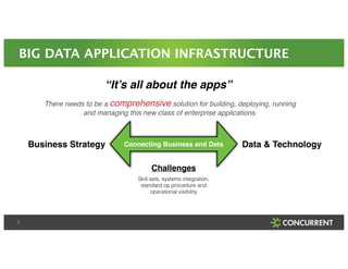 BIG DATA APPLICATION INFRASTRUCTURE 
3 
“It’s all about the apps”" 
There needs to be a comprehensive solution for building, deploying, running 
and managing this new class of enterprise applications. 
Business Strategy Connecting Business and Data 
Data & Technology 
Challenges! 
! 
Skill sets, systems integration, 
standard op procedure and 
operational visibility 
 