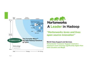 Page 5 
The Forrester Wave™ 
Big Data Hadoop Solutions 
Q1 2014 
A Leader in Hadoop 
“Hortonworks loves and lives 
open source innovation” 
World Class Support and Services. 
Hortonworks' Customer Support received a 
maximum score and was significantly higher than 
both Cloudera and MapR 
 