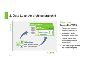 3. Data Lake: An architectural shift 
SCALE 
Page 13 
SCOPE 
Unlocking the Data Lake 
( 
RDBMS 
MPP 
EDW 
Data Lake 
Enabl...