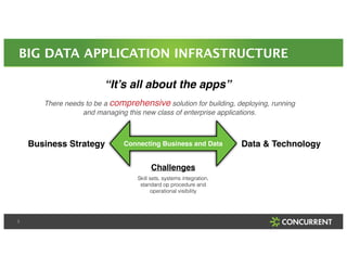 BIG DATA APPLICATION INFRASTRUCTURE 
3 
“It’s all about the apps”" 
There needs to be a comprehensive solution for buildin...