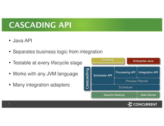 CASCADING API 
• Java API 
• Separates business logic from integration 
• Testable at every lifecycle stage 
• Works with ...