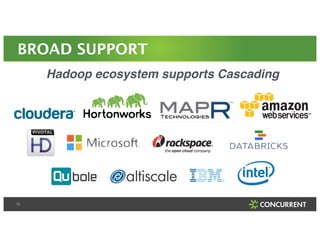 BROAD SUPPORT 
15 
Hadoop ecosystem supports Cascading! 
 