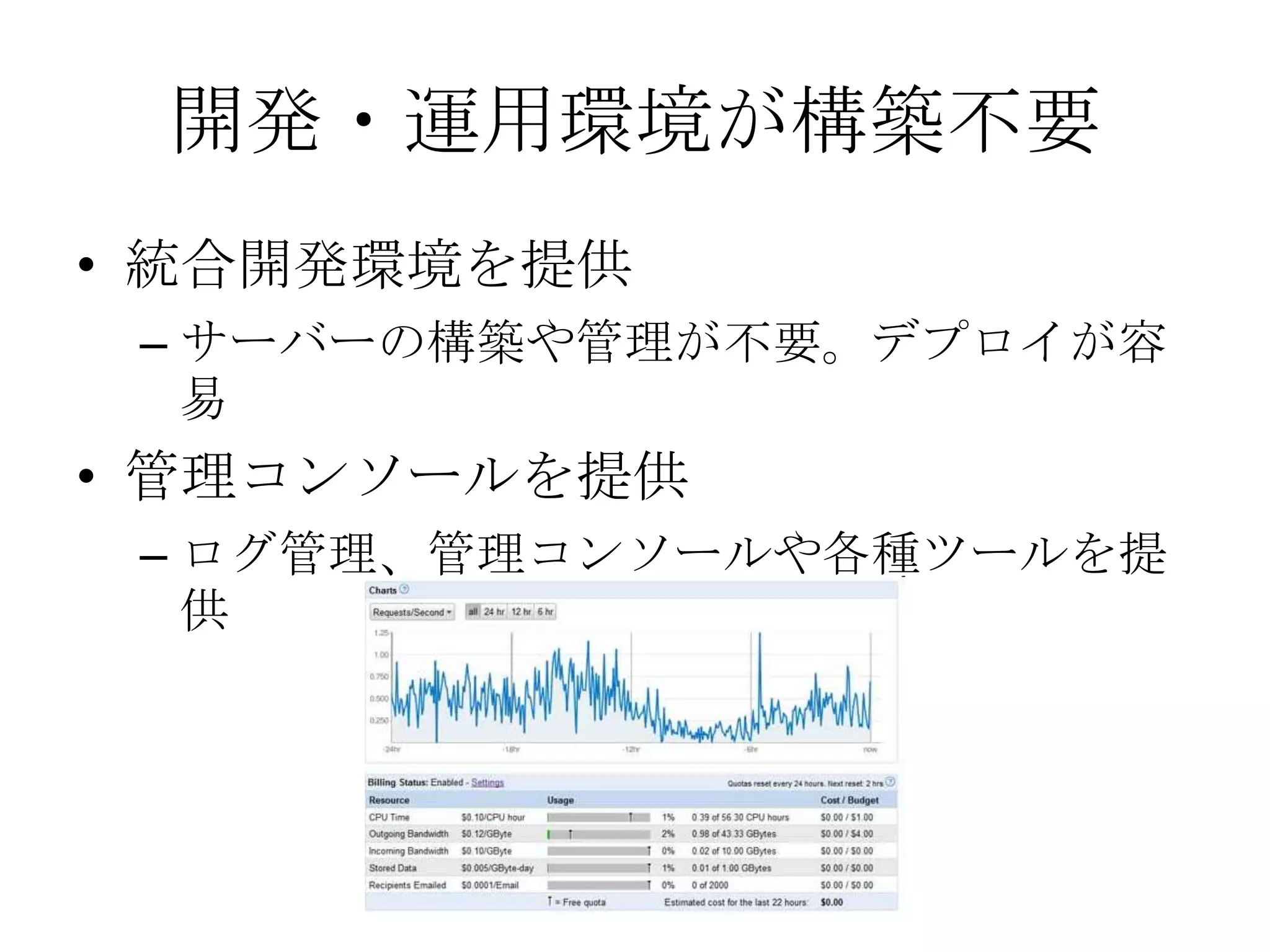 開発・運用環境が構築不要統合開発環境を提供 サーバーの構築や管理が不要。デプロイが容易管理コンソールを提供ログ管理、管理コンソールや各種ツールを提供