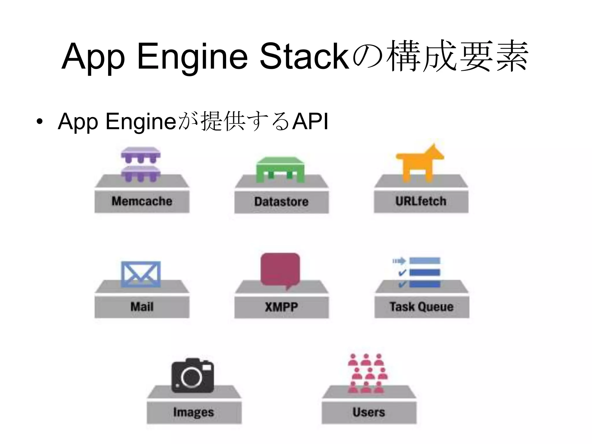 App Engine Stackの構成要素App Engineが提供するAPI