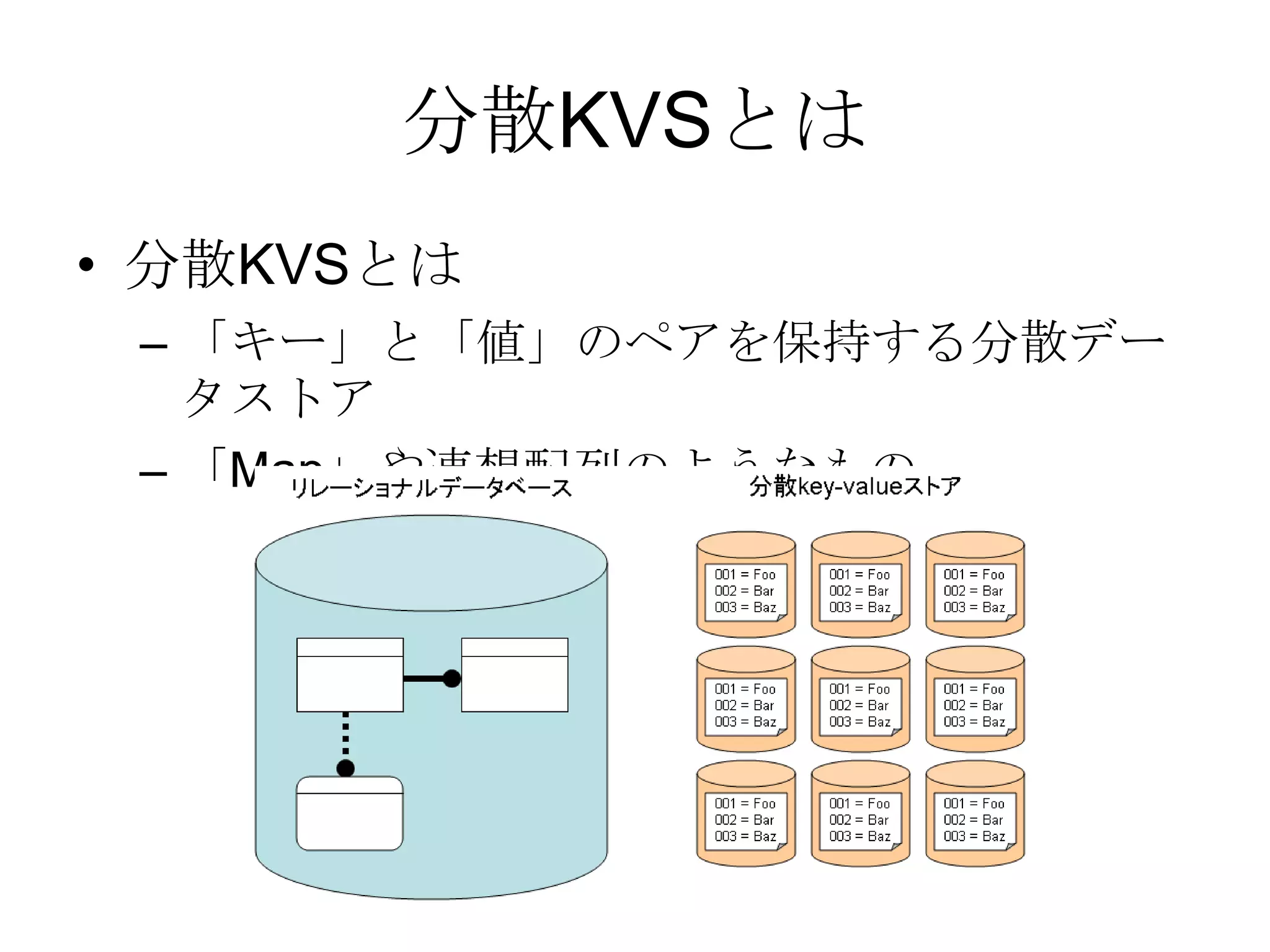 分散KVSとは分散KVSとは「キー」と「値」のペアを保持する分散データストア「Map」や連想配列のようなもの