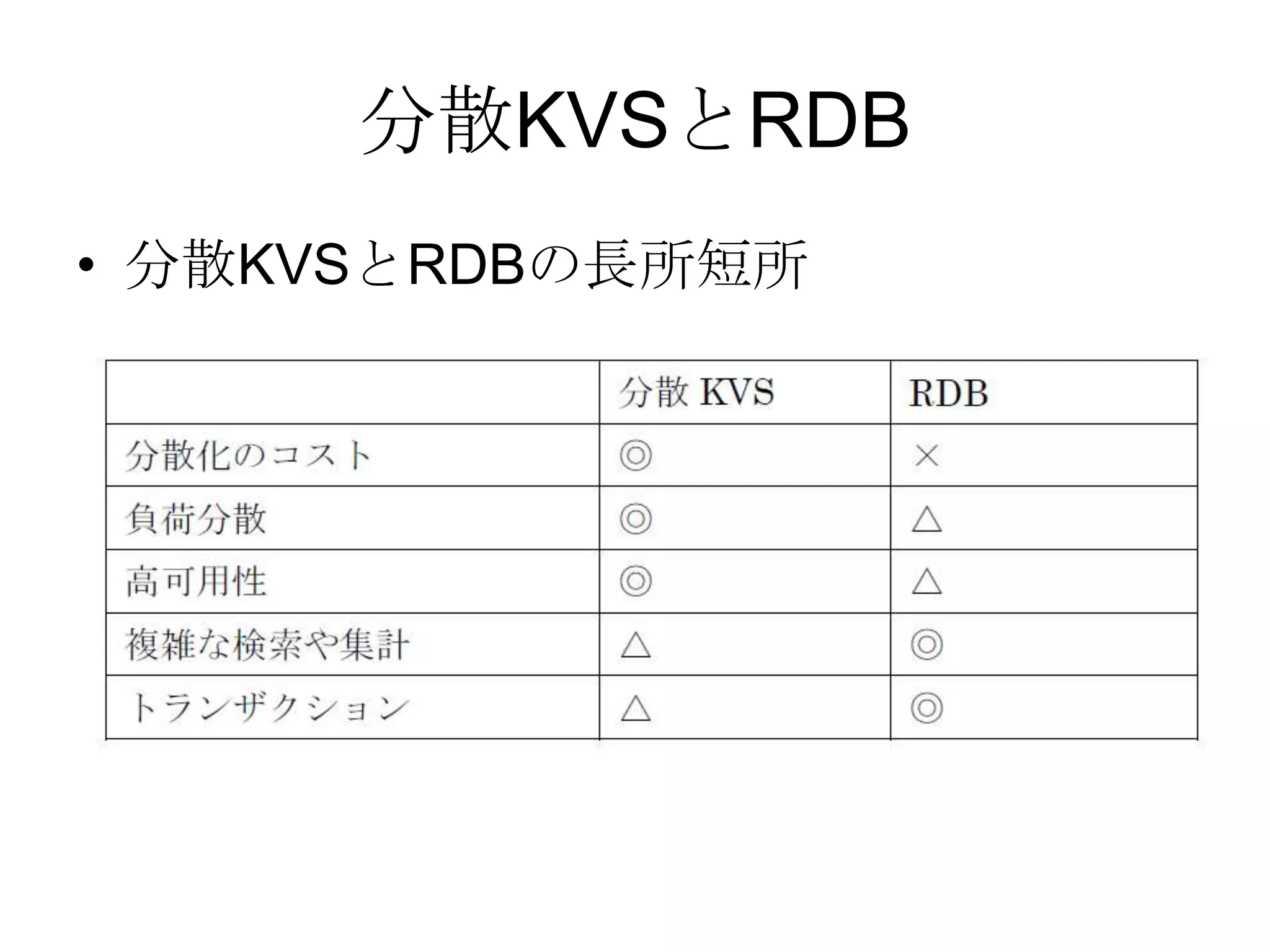 分散KVSとRDB分散KVSとRDBの長所短所