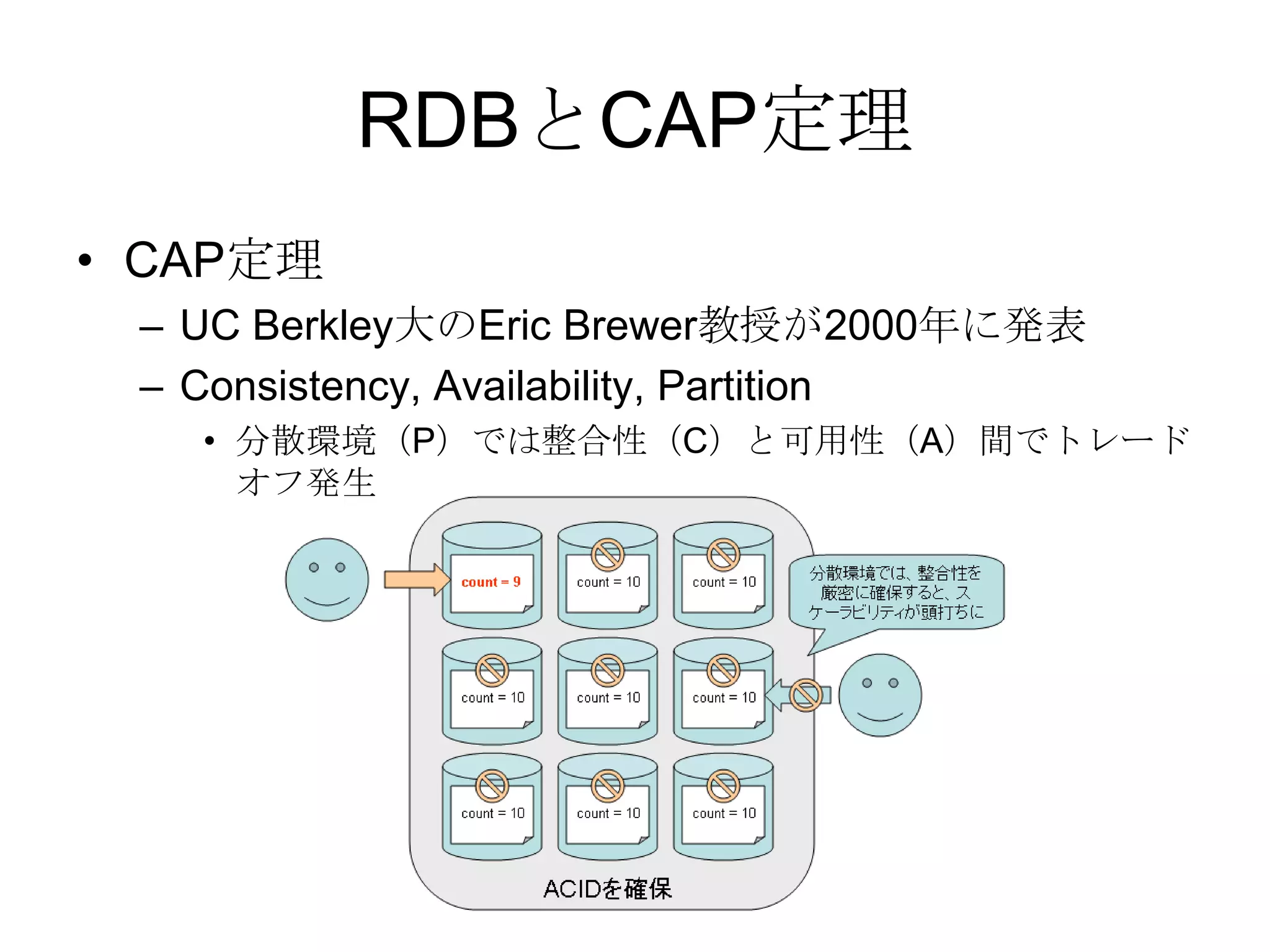 RDBとCAP定理CAP定理UC Berkley大のEric Brewer教授が2000年に発表Consistency, Availability, Partition分散環境（P）では整合性（C）と可用性（A）間でトレードオフ発生