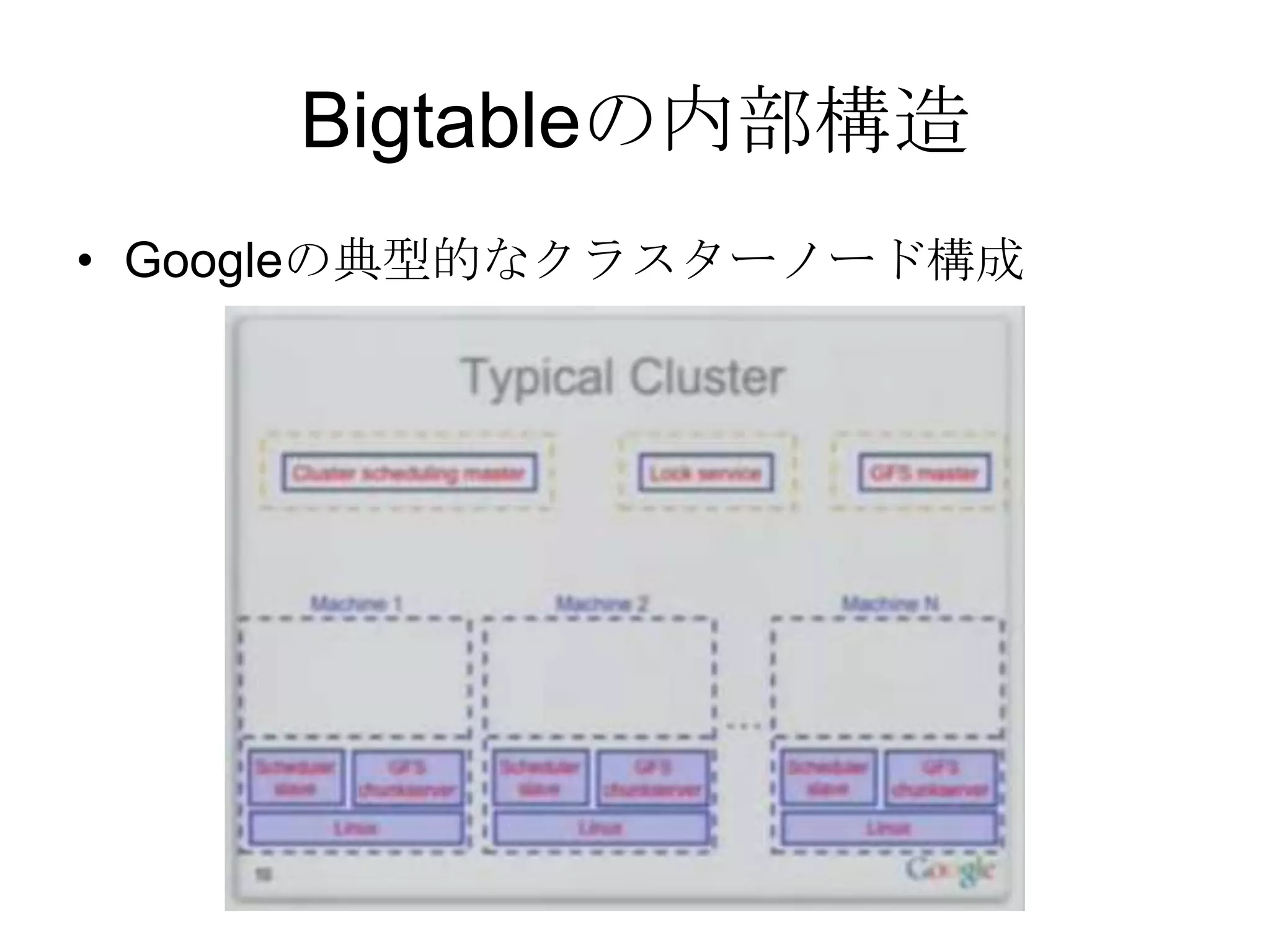 Bigtableの内部構造Googleの典型的なクラスターノード構成