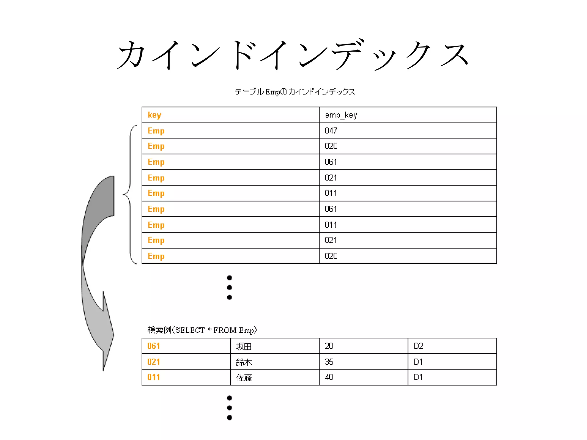 カインドインデックス