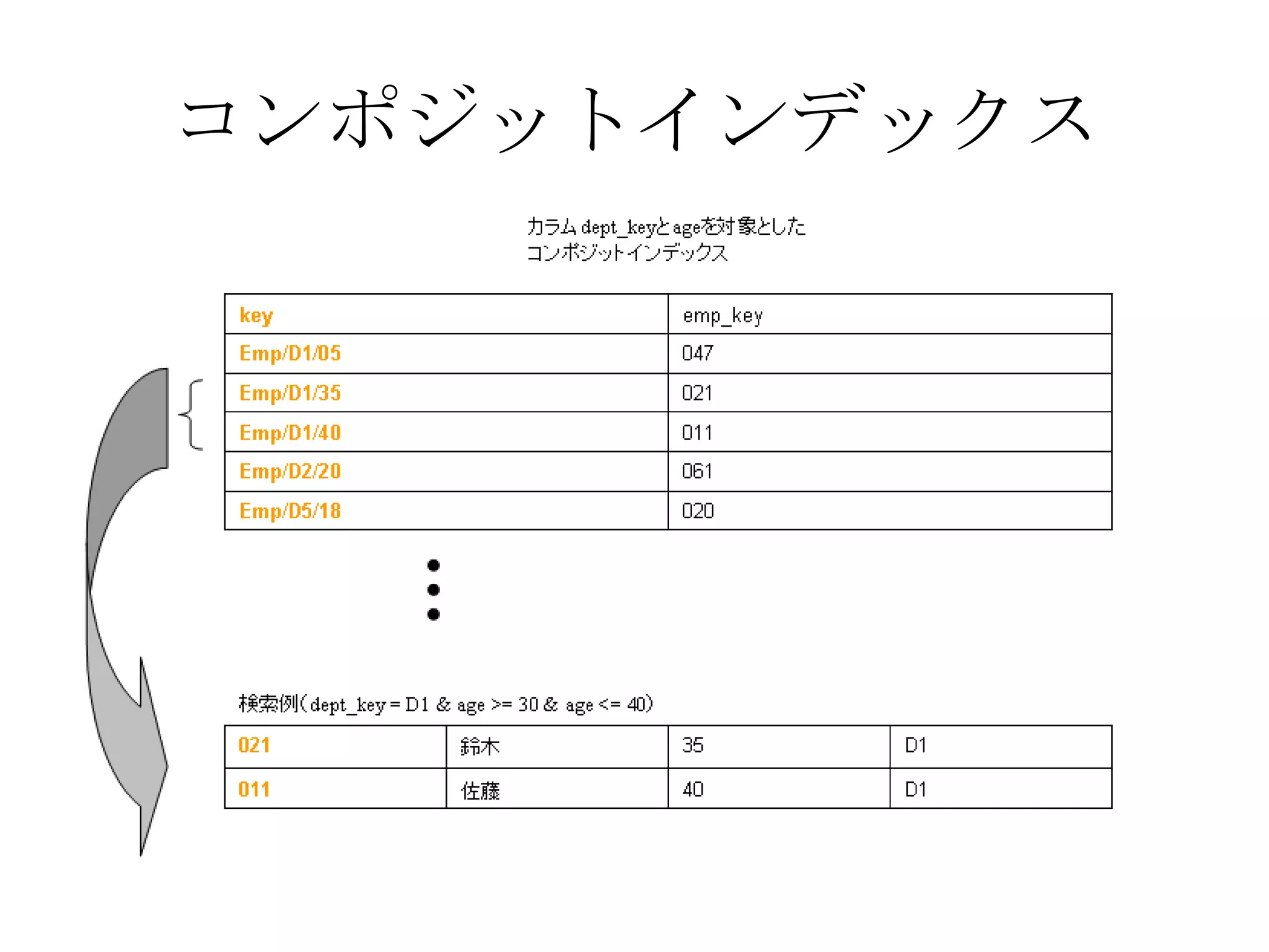 コンポジットインデックス