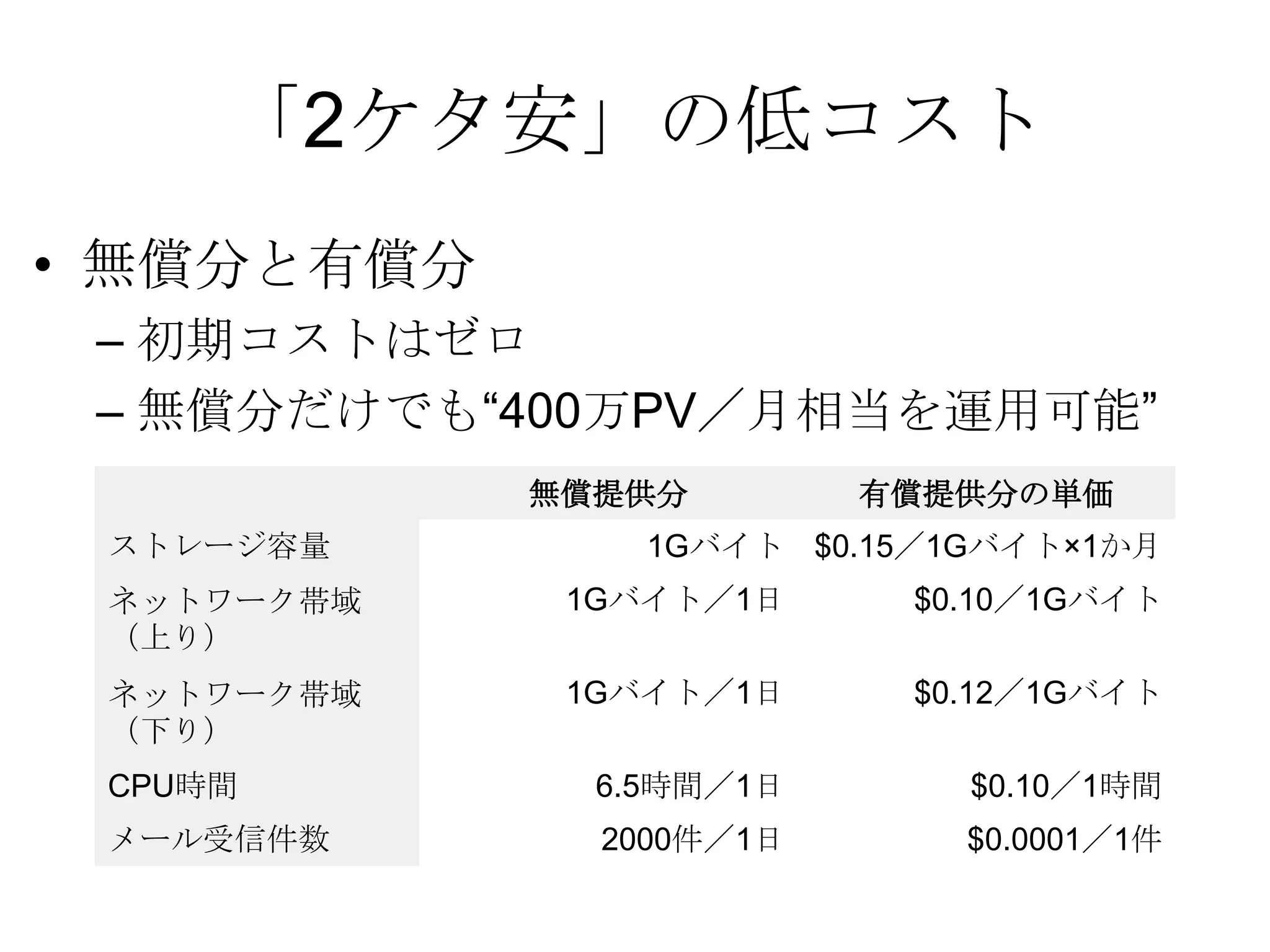 「2ケタ安」の低コスト無償分と有償分初期コストはゼロ無償分だけでも“400万PV／月相当を運用可能”