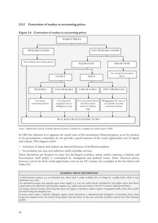 Trade. Science Coversion Chart.pdf Cba guide 2008 | PDF